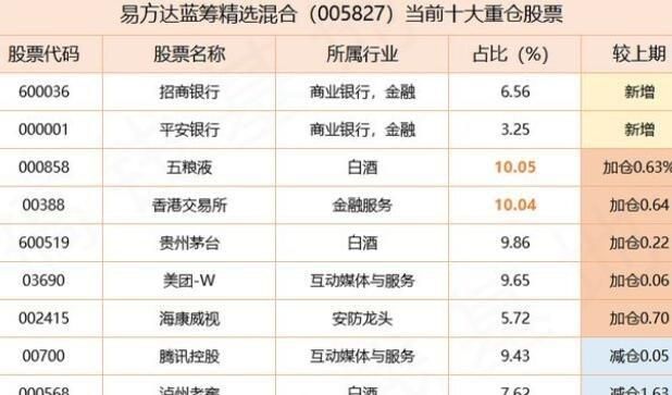 低价蓝筹股有哪些股票,上证50蓝筹股有哪些图1