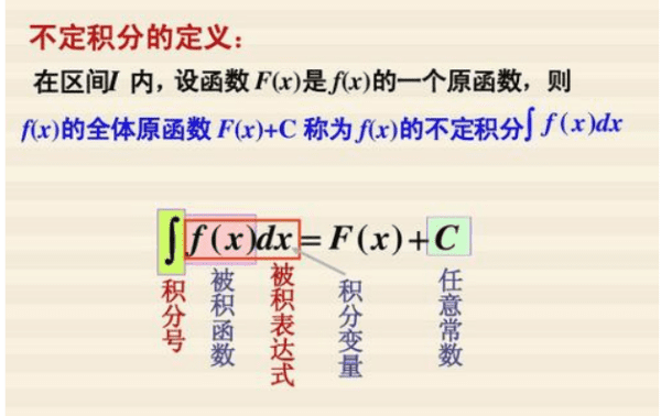 定积分和不定积分区别,不定积分和定积分的区别是什么意思图2