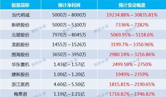 上市公司一季报披露时间,上市公司季度报表披露时间怎么算图1