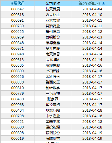 上市公司一季报披露时间,上市公司季度报表披露时间怎么算图2