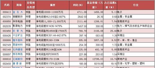 上市公司一季报披露时间,上市公司季度报表披露时间怎么算图3