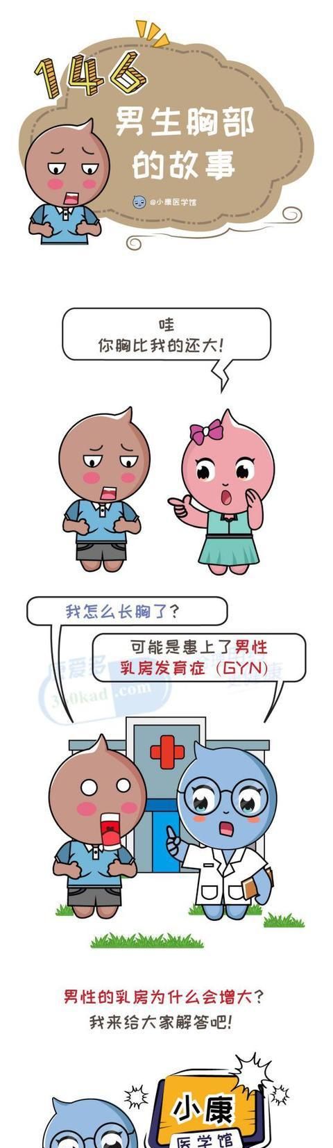 男生胸部突出怎么回事,男生胸部突出怎么回事儿图2