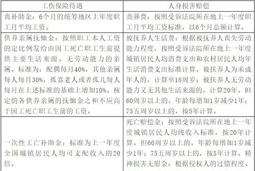 工伤保险待遇补差额属劳动争议,工伤保险待遇纠纷属不属于劳动争议案件图4