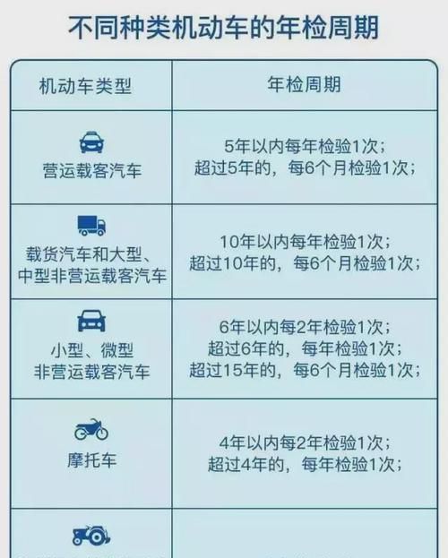 汽车年检流程有哪些,汽车年检流程是什么样的图1