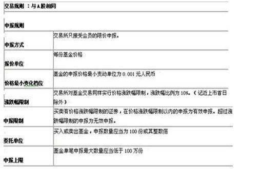 股票怎么撤销委托,股票上一天委托如何撤单卖出图2