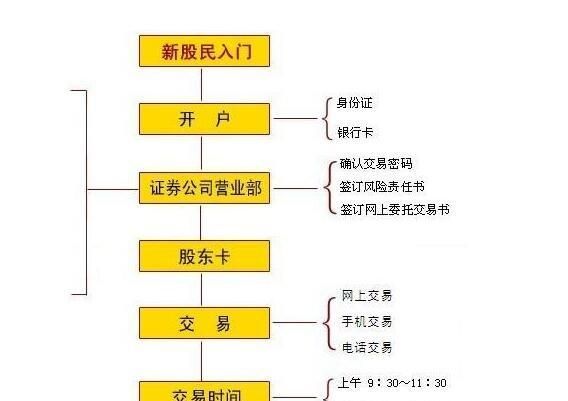 股票怎么撤销委托,股票上一天委托如何撤单卖出图4