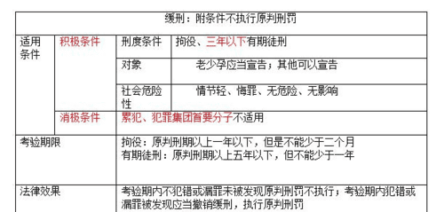 缓期执行的条件具体有哪些,死刑缓期执行的条件是什么图3