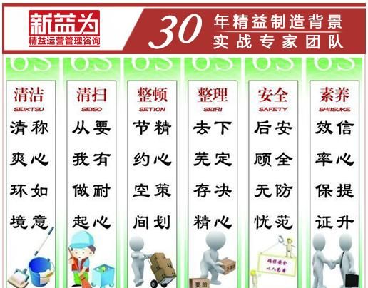 推行6s的作用是什么,6s管理的作用主要有哪些方面图3