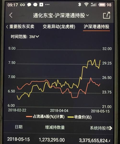 沪股通加仓意味着什么,沪股通增持说明什么图2