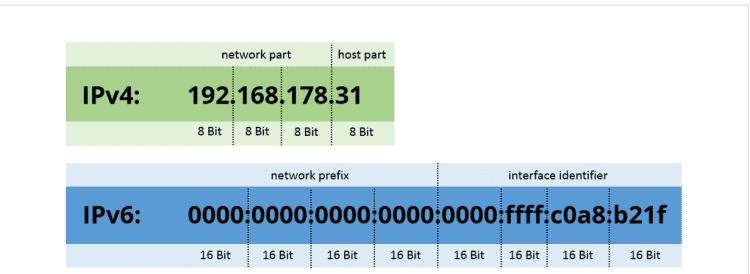 ipv6是ipv4的几倍,理论清醒方能政治坚定图1