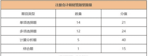 cpa财管考试写得完,数学不好怎么补救图3