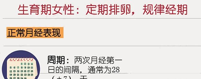 排卵怎么算 这些基本常识要知道,大家知不知道狗狗吃什么样的狗粮好