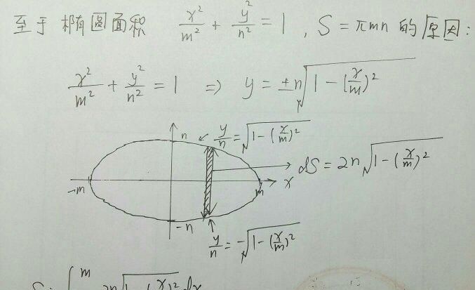 椭圆面积公式 椭圆是什么,椭圆面积公式怎么算出来的图2