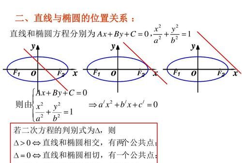 椭圆面积公式 椭圆是什么,椭圆面积公式怎么算出来的图3