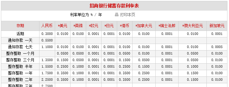 省呗利息是多少,省呗借钱平台是高利贷图2