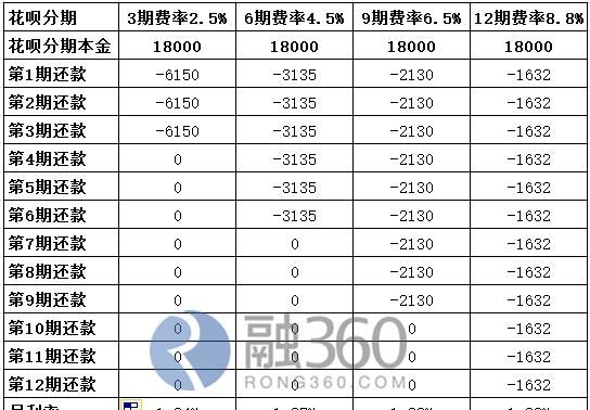 省呗利息是多少,省呗借钱平台是高利贷图3