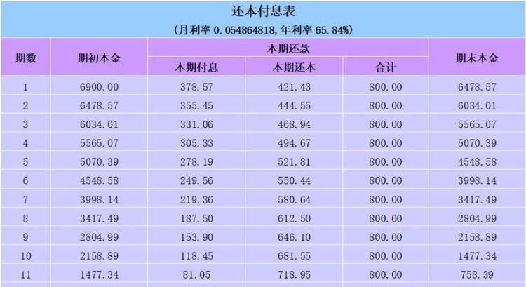 省呗利息是多少,省呗借钱平台是高利贷图4