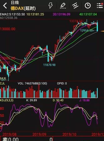 黄金上涨趋势为何会大跌,什么情况下黄金会大跌图1