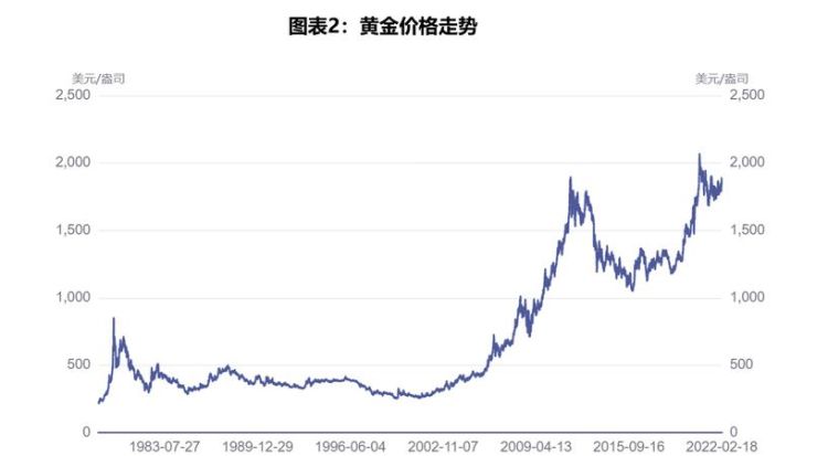 黄金上涨趋势为何会大跌,什么情况下黄金会大跌图2