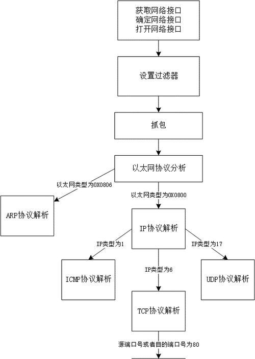 如何防网络嗅探器,如何防止被嗅探