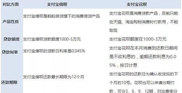 花呗可以还信用卡,支付宝还信用卡可以用花呗图2