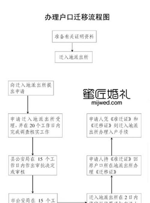 结婚的法定条件与程序,结婚要满足哪些条件