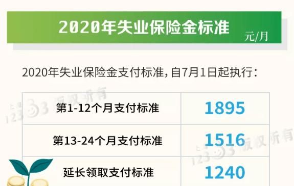 因病辞职能拿失业金,因病辞职可以领取失业金图3