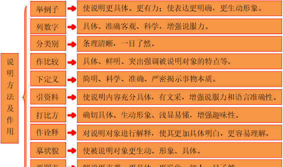 作引用说明方法的作用,作引用的说明方法的作用是什么意思图1