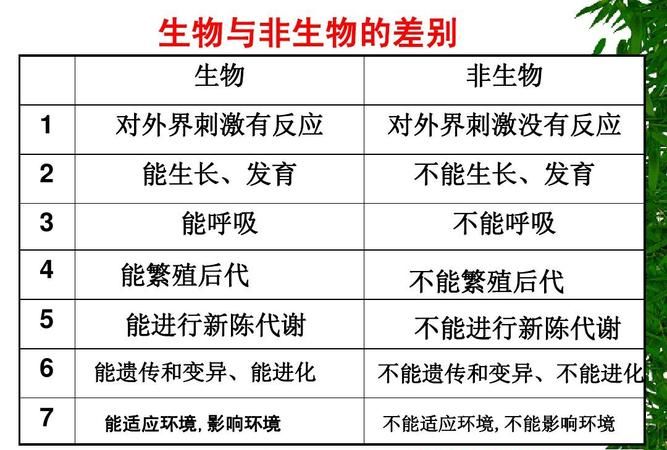 生物部分和非生物部分是什么,生态系统由生物部分和非生物部分组成对图4