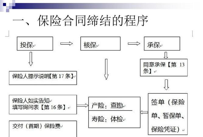 要约的法律效力有哪些,口头要约有法律效力图1