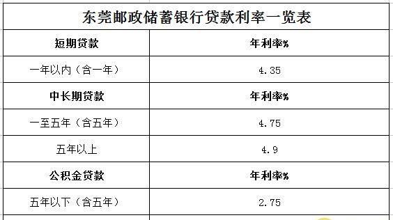 邮政储蓄个人贷款利率是多少,中国邮政银行个人贷款利率是多少钱图2