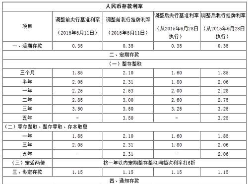 邮政储蓄个人贷款利率是多少,中国邮政银行个人贷款利率是多少钱图3