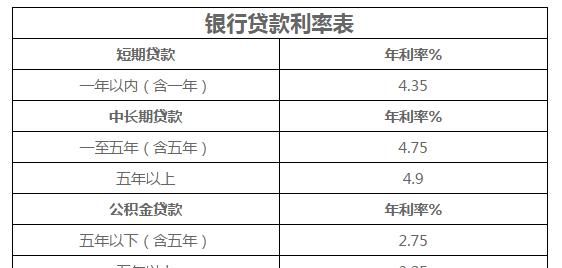 邮政储蓄个人贷款利率是多少,中国邮政银行个人贷款利率是多少钱图4