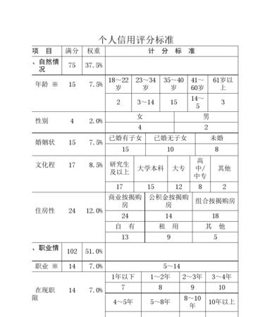 建行星级评定标准,建行几星级客户怎么分类标准图3